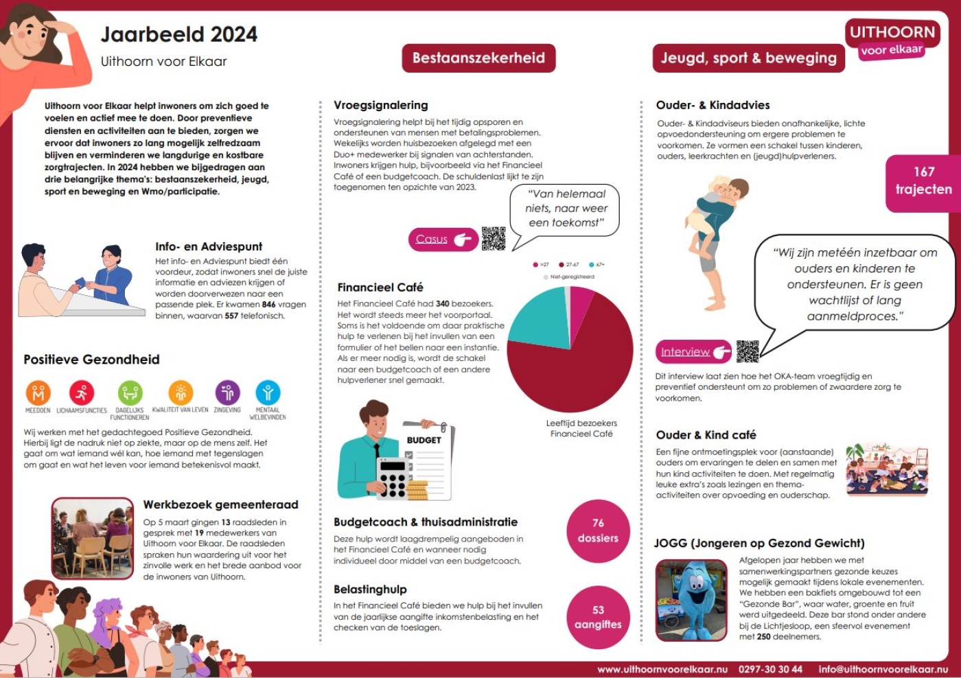 Jaarbeeld UvE 2024 1.JPG