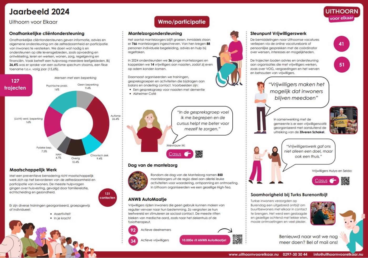 Jaarbeeld UvE 2024 2.JPG